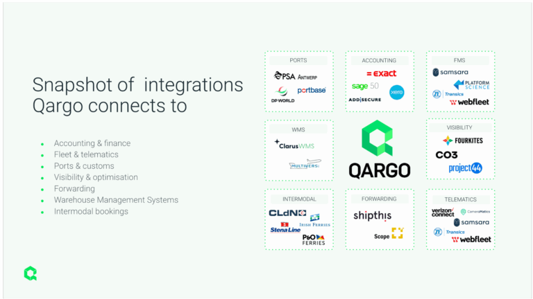 Snapshot of integrations Qargo connects to