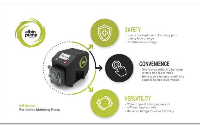Albin peristaltic pump KM
