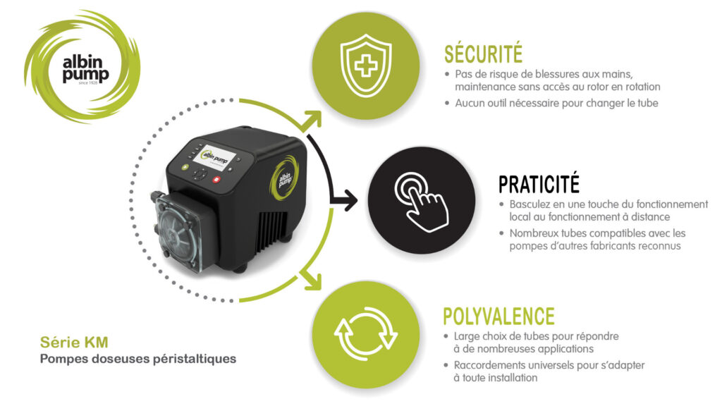 Albin: pompe péristaltique KM
