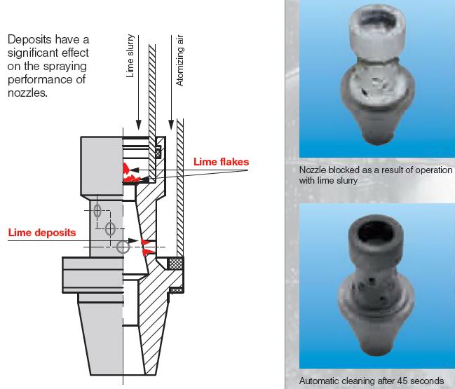 Système désulfuration LOC