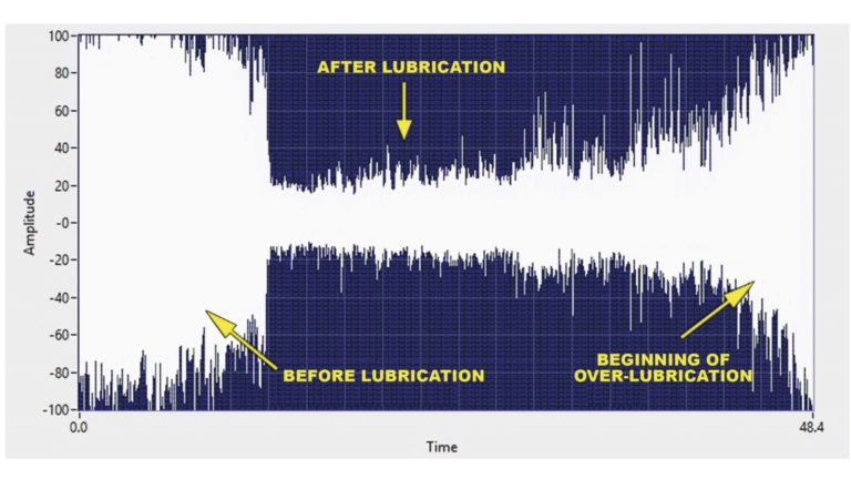 Améliorer les pratiques de lubrification grâce aux ultrasons