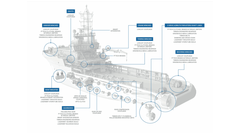 Engineerd Marine Solutions