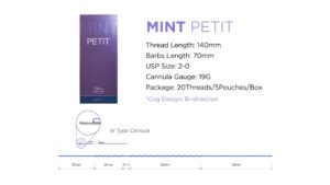 MINT™️ PETIT