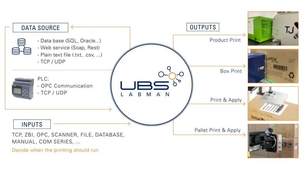 UBS LABMAN – Software gestión de equipos