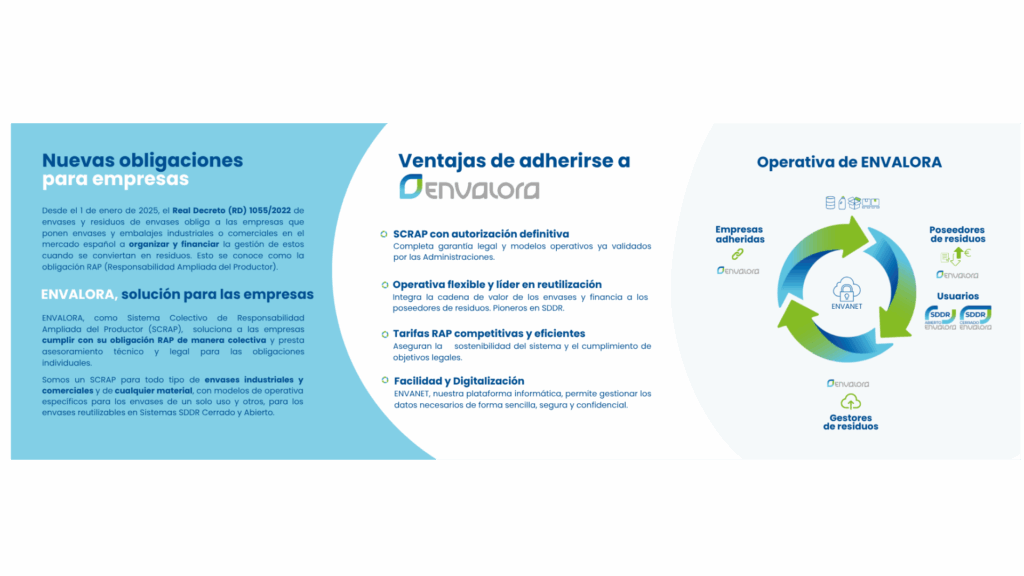 Folleto Nuevas Empresas