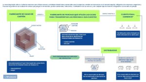 Infografía Empresas Afectadas por la RAP de envases industriales y comerciales