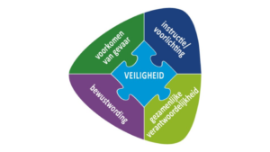 Veilig werken is meer dan een certificaat