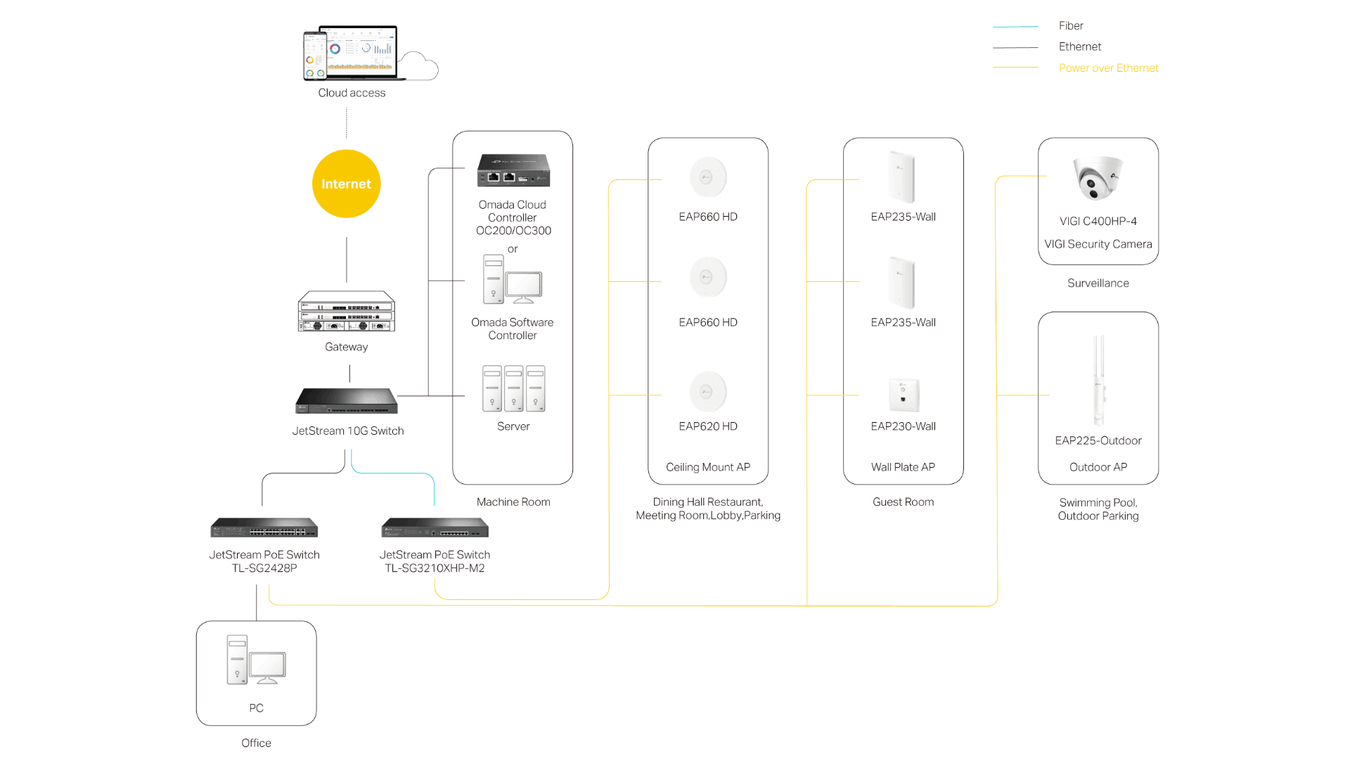 Hospitality Networking