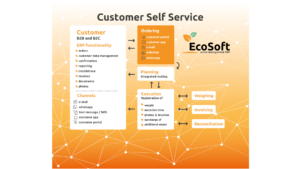 Self Service