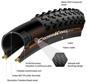 MTB banden Protection