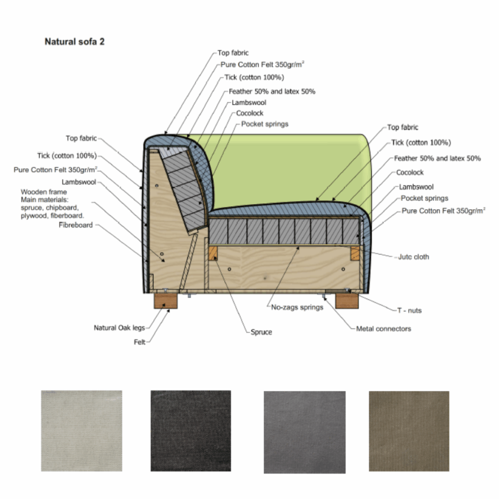 Doorsnede van Natural sofa 2 met materialen