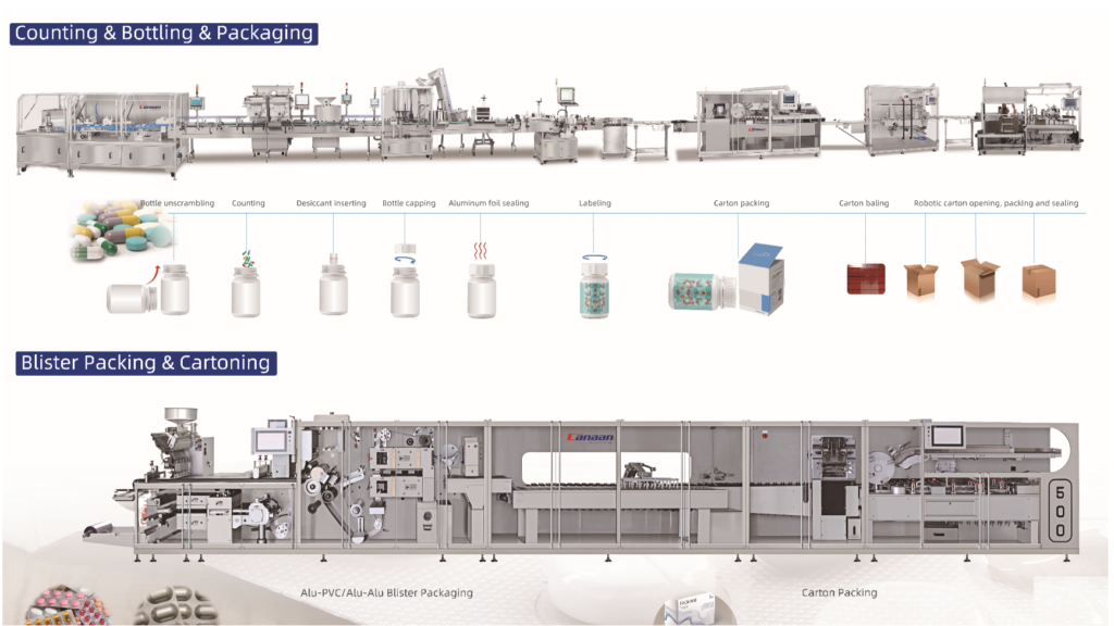 Packing Integrated Solution