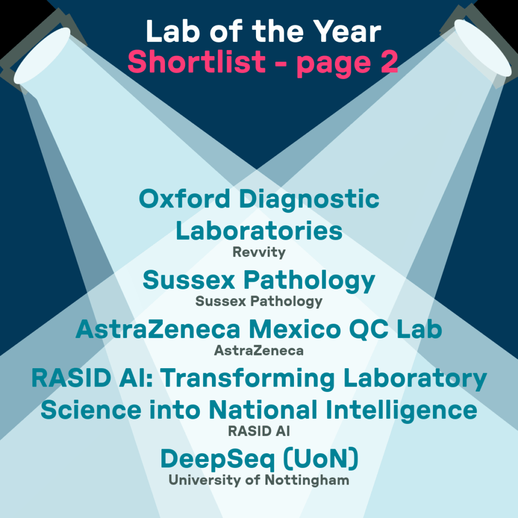 lab of the year p2