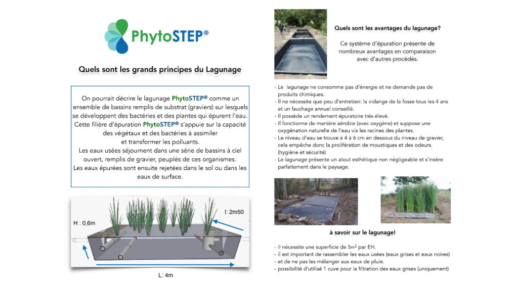 PhytoStep (lagunage – épuration des eaux usées de l’habitat)