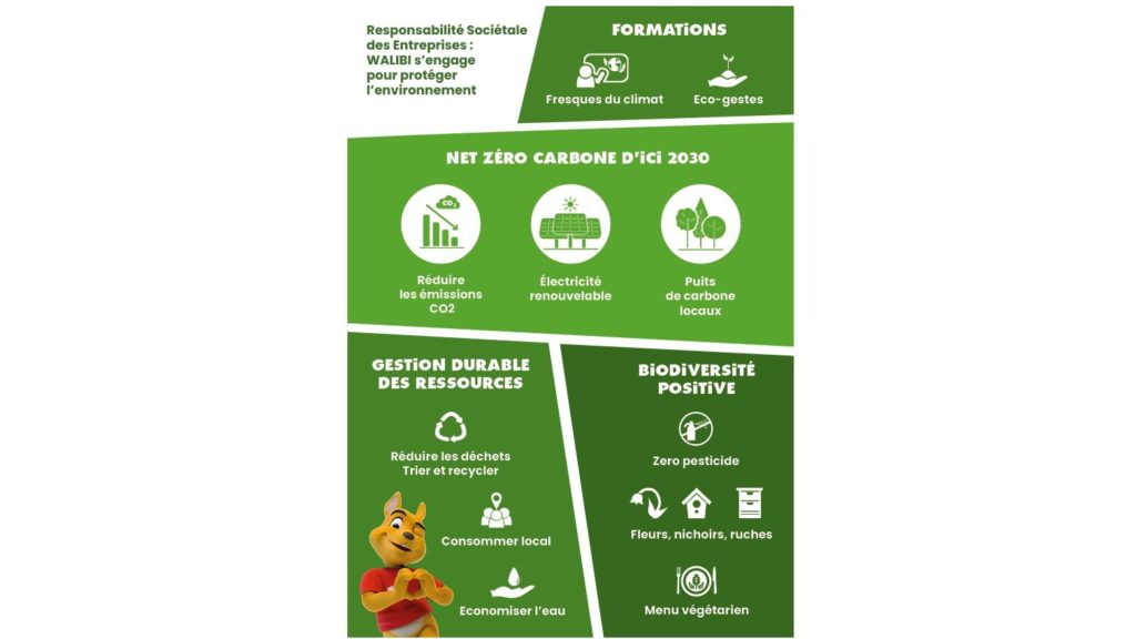 Responsabilité sociétale des entreprises