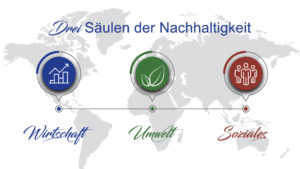 Unser Nachhaltigkeitskonzept – Darum übernehmen wir Verantwortung für Mensch, Tier und Umwelt.