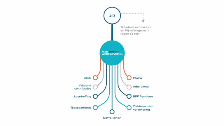 HR makkelijk gemaakt