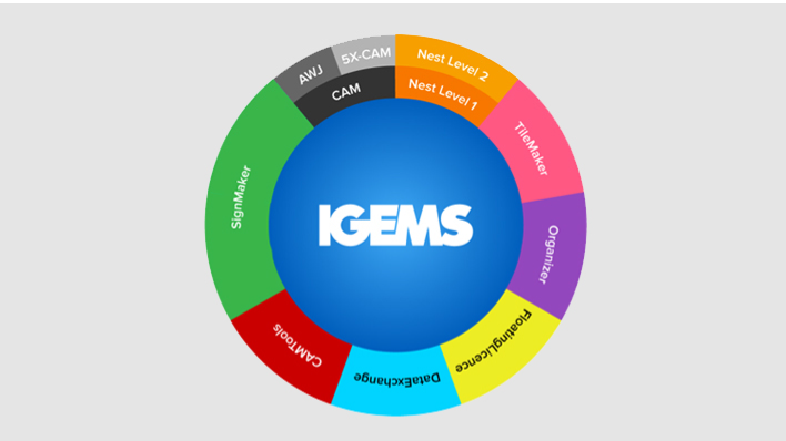 IGEMS standaard snijsoftware
