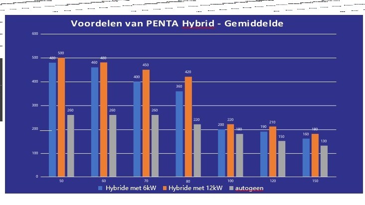 Hybride snijden.. Laser vervangt plasma werkzaamheden