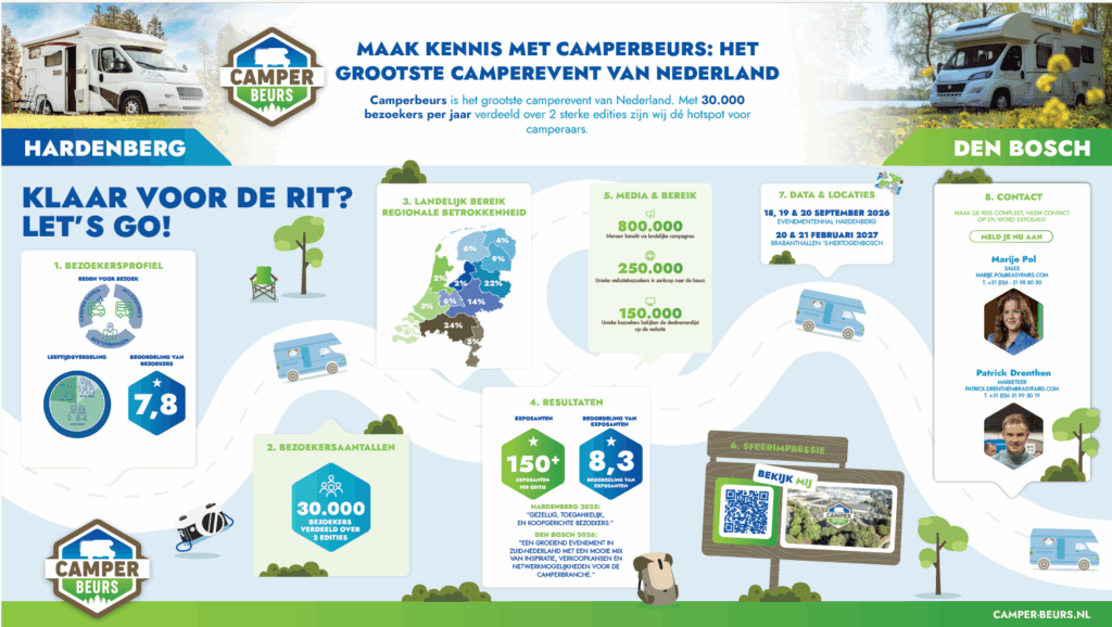 Factsheet Camperbeurs