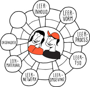 EduNext coacht en inspireert scholen om van binnenuit te veranderen