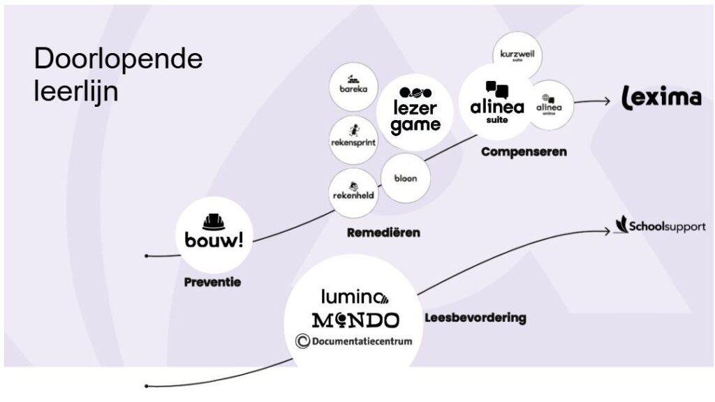 Lexima kort overzicht programma’s
