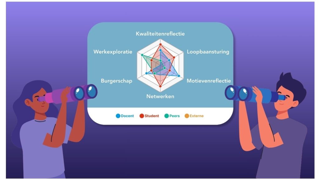 Werken aan leerdoelen en leeruitkomsten in Simulise