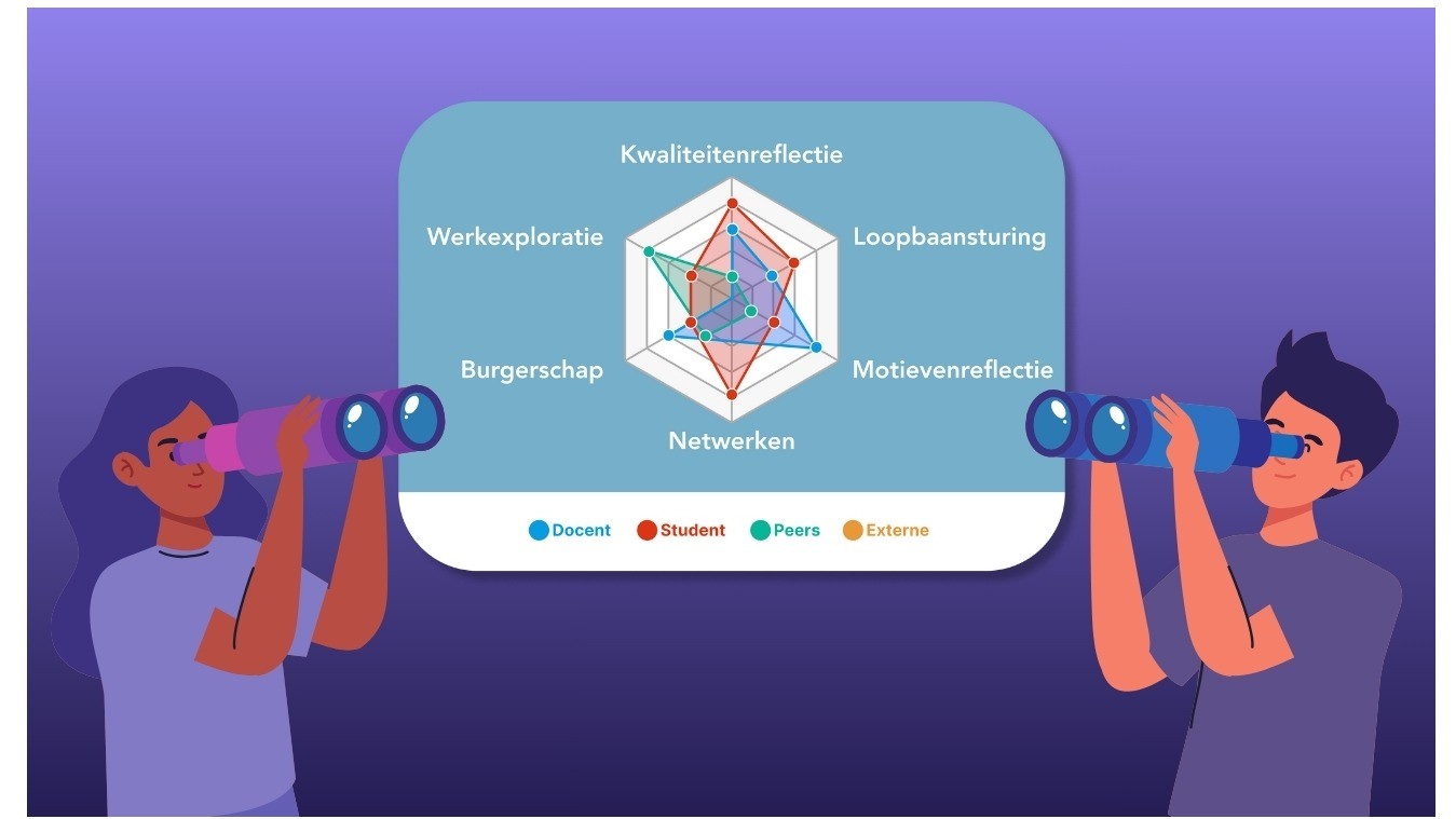Werken aan leerdoelen en leeruitkomsten in Simulise