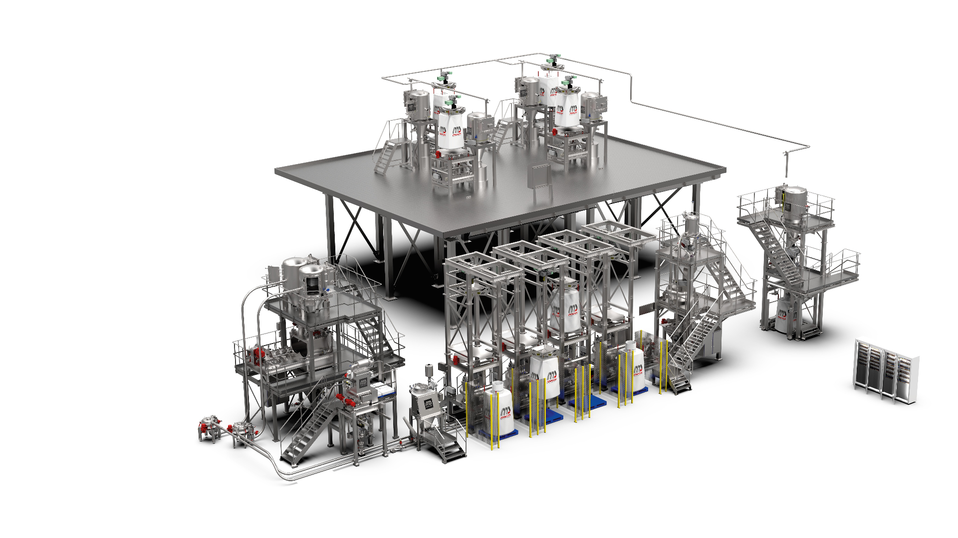Dinnissen System Integration