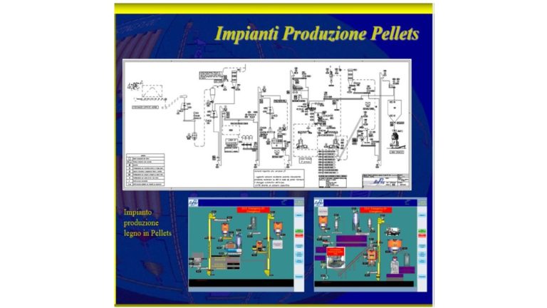 Wood Pellets Production Plants