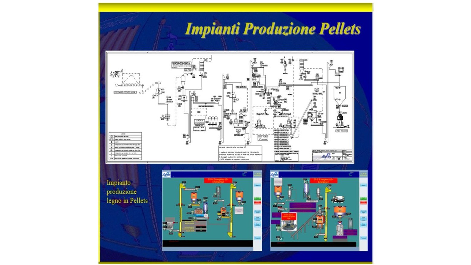 Wood Pellets Production Plants
