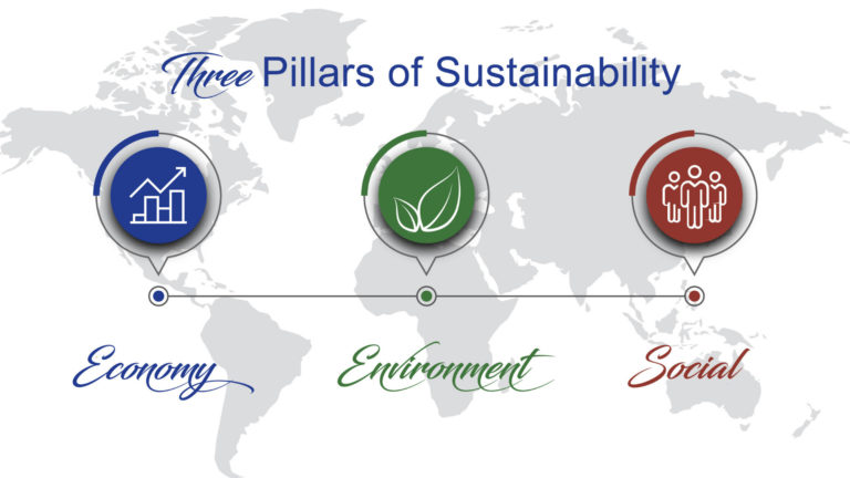 Our sustainability concept – That is why we take responsibility for people, animals and the environment.