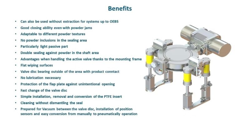 NUOVE VALVOLE PER ALTO CONTENIMENTO ZERMEC