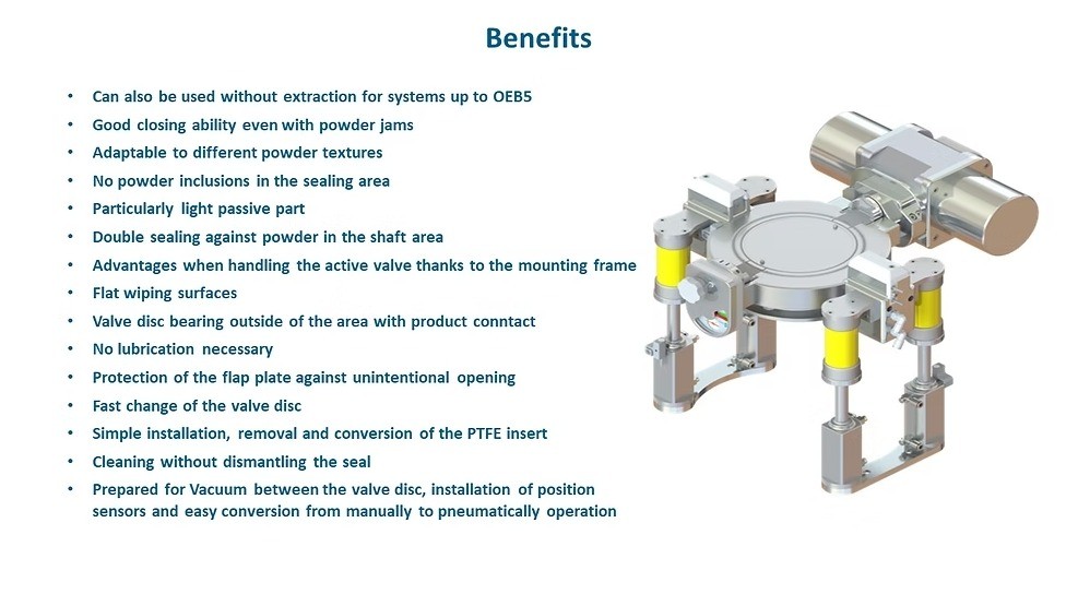 NUOVE VALVOLE PER ALTO CONTENIMENTO ZERMEC