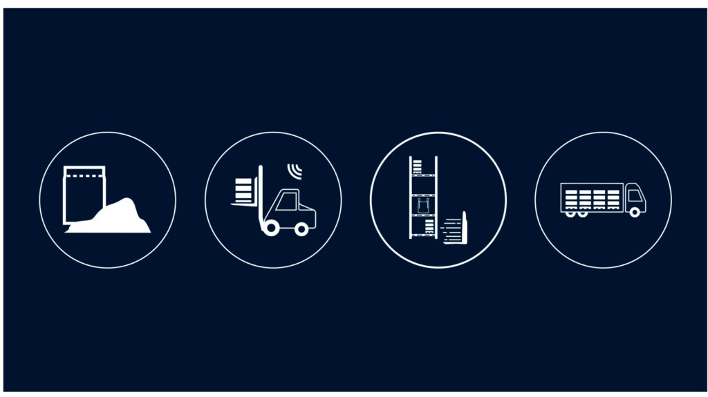 Production & logistics from a single source