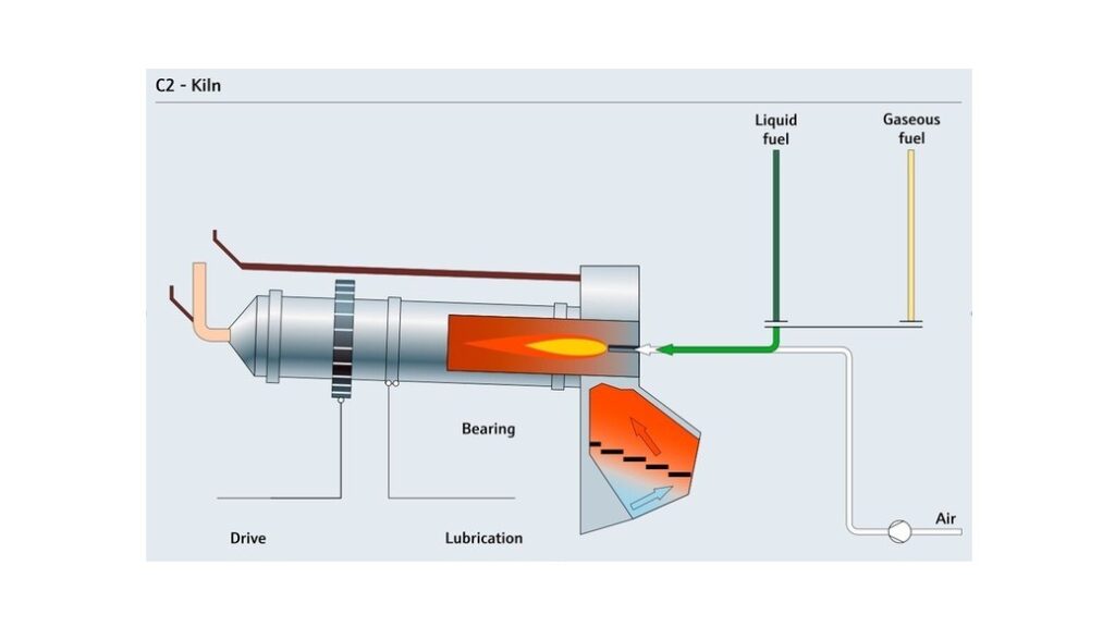 New products for Mining, Minerals & Metals