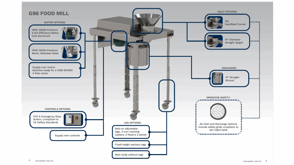 La fase di macinazione a umido/disgregazione delle masse umide nel processo di granulazione a umido è necessaria per garantire che i granuli di polvere siano pronti per l’essiccazione.