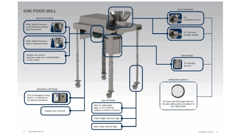 La fase di macinazione a umido/disgregazione delle masse umide nel processo di granulazione a umido è necessaria per garantire che i granuli di polvere siano pronti per l’essiccazione.