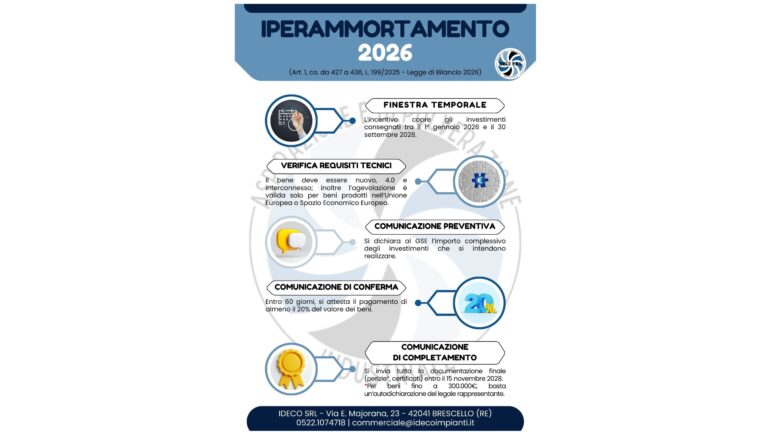 IPERAMMORTAMENTO 2026