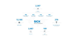 SICK AG en pleine croissance