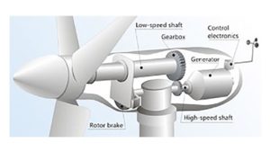 Surveillance des parcs éoliens de l’Ontario avec Vigilant