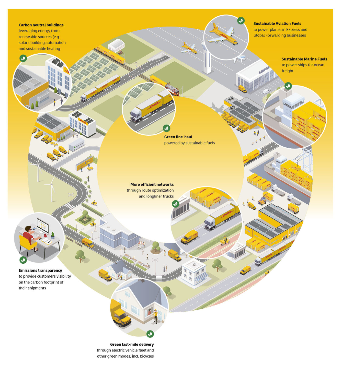 DHL Supply Chain en duurzaamheid. | Transport & Logistics