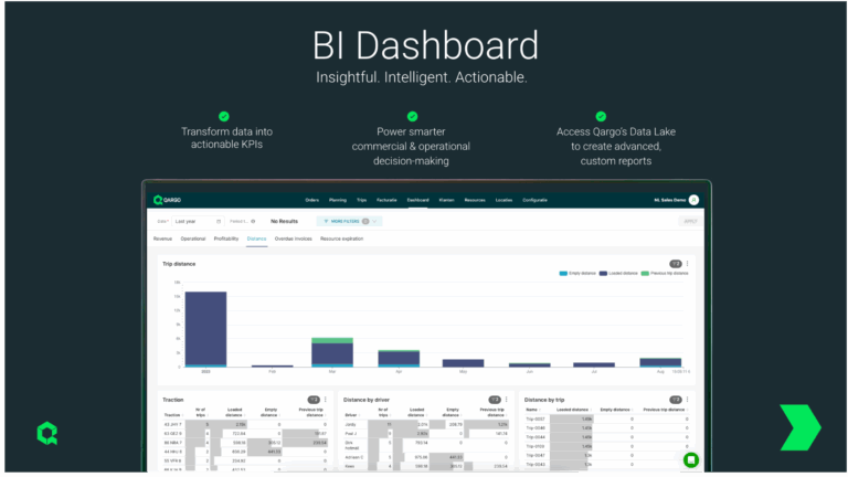 BI dashboard