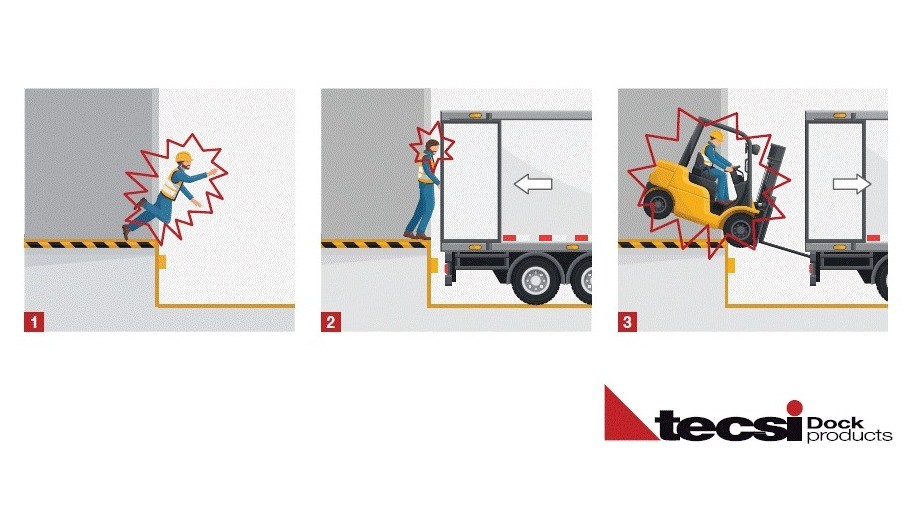 Analyse de risques de la zone des quais pour camions