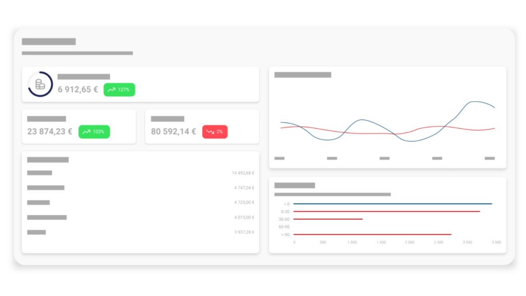 Tableau de bord intuitif