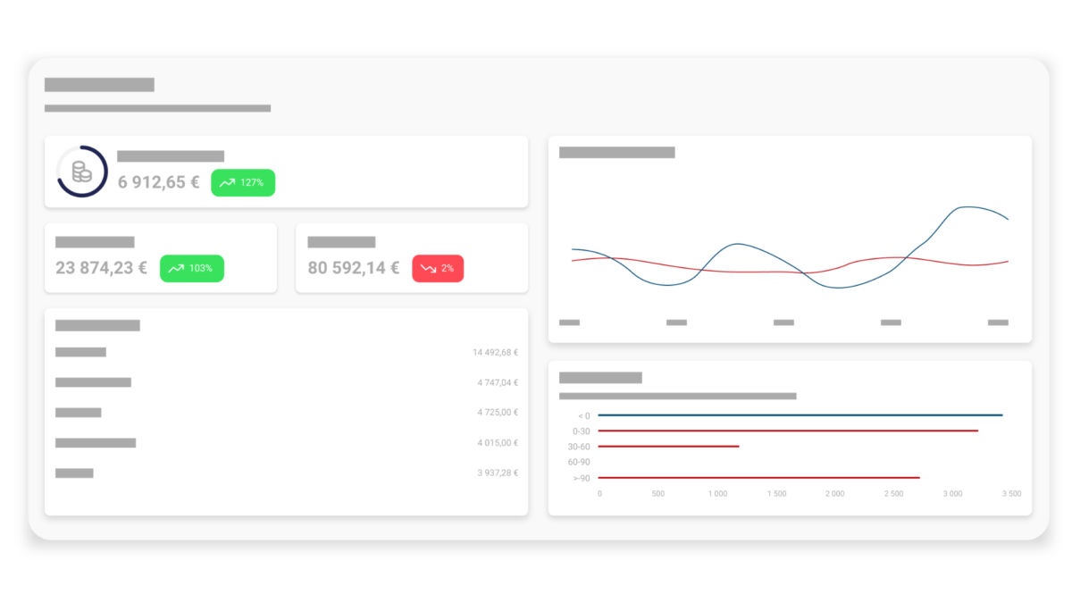 Tableau de bord intuitif