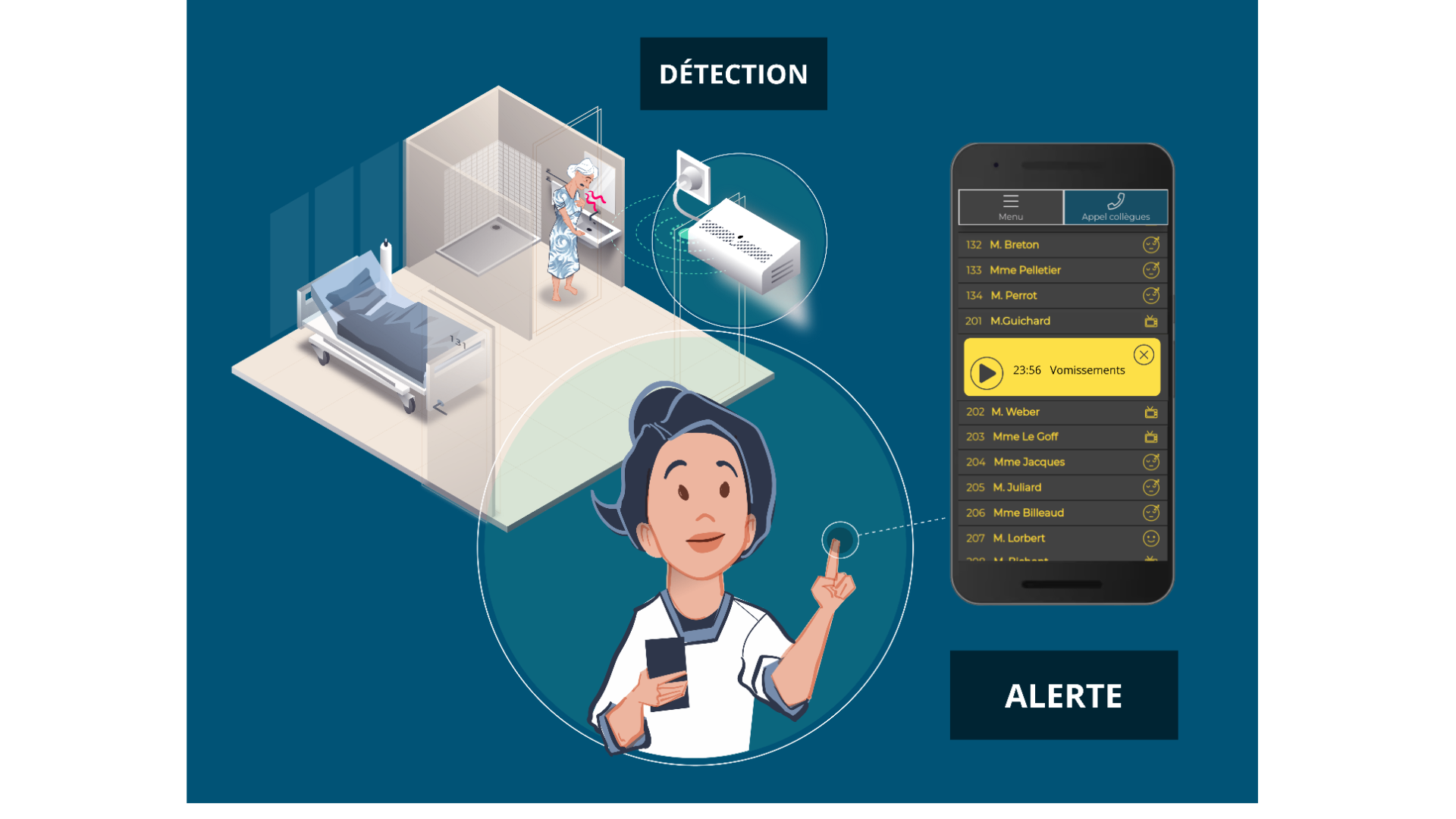 L’Oreille Augmentée des Soignants