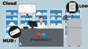 Blulog Real Time Monitoring Solution