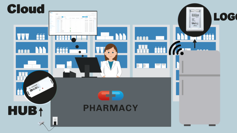 Blulog Real Time Monitoring Solution