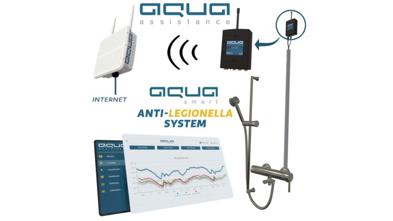 Geautomatiseerd en op afstand bestuurbaar systeem ter voorkoming van de ontwikkeling van Legionellose.